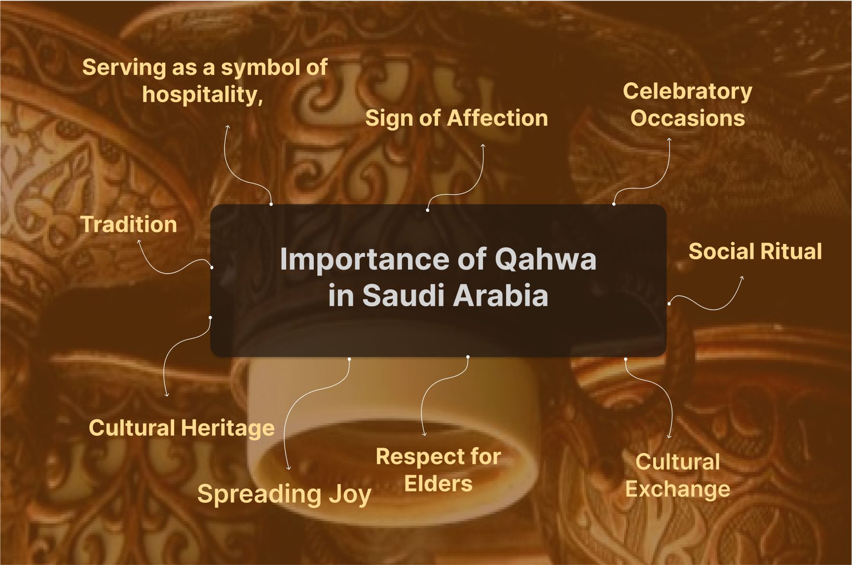 Arabic Qahwa Cup & Tray Set-9