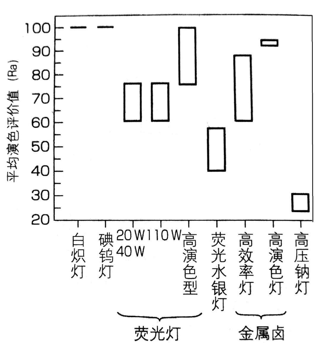 室内照明设计技巧与实践-22