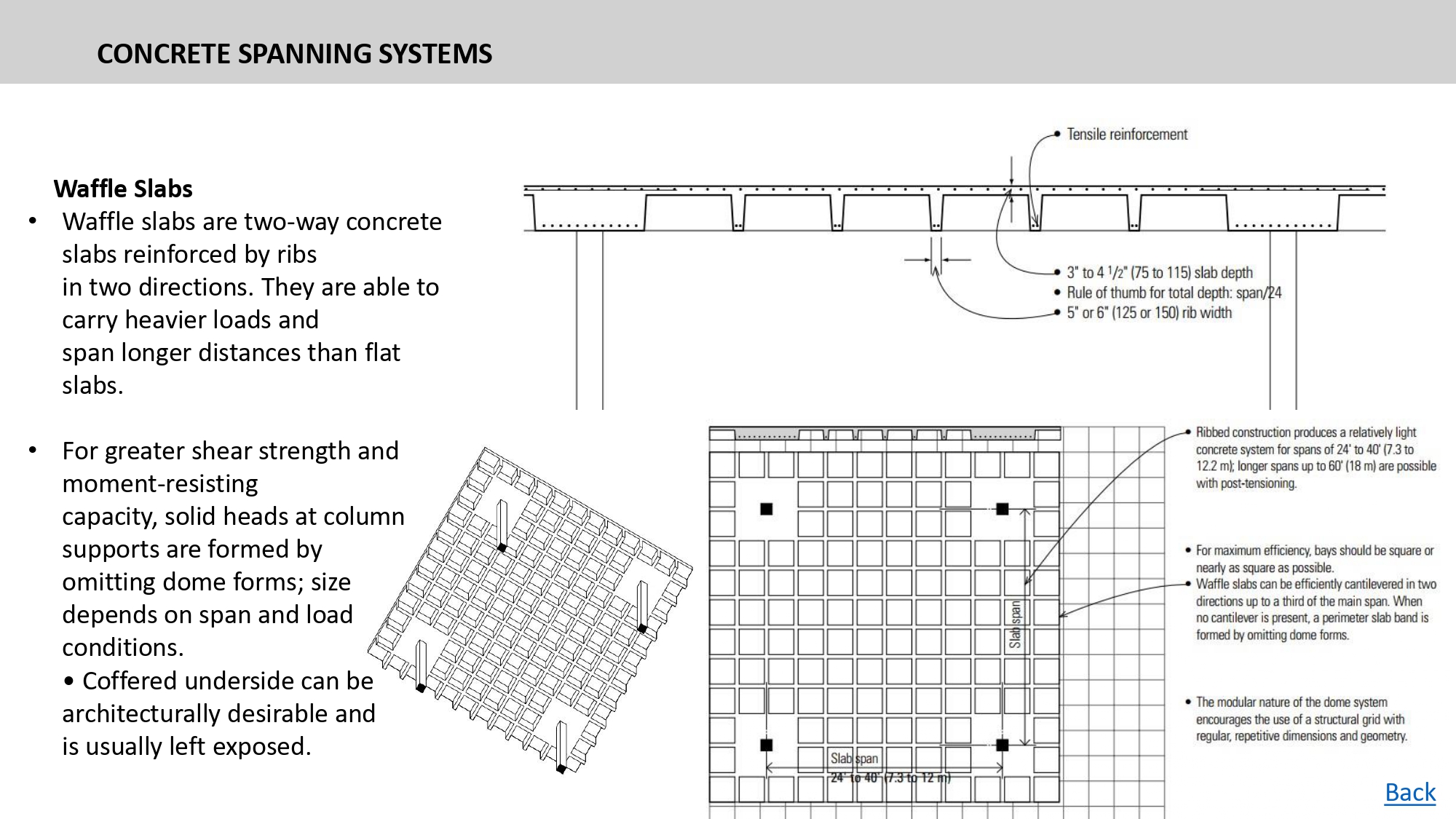 Execution Project Study - District Library-24