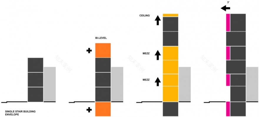 费城 XS 住宅楼 | 城市遗留空间的再生与激活-8