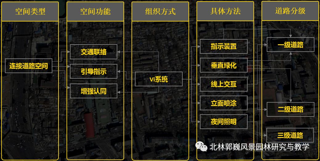 "三元"更新计划 | 磁器口东活力生命体的营造-58