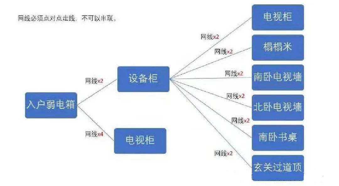 90㎡程序员家居，设备柜、地台、咖啡吧一应俱全-113