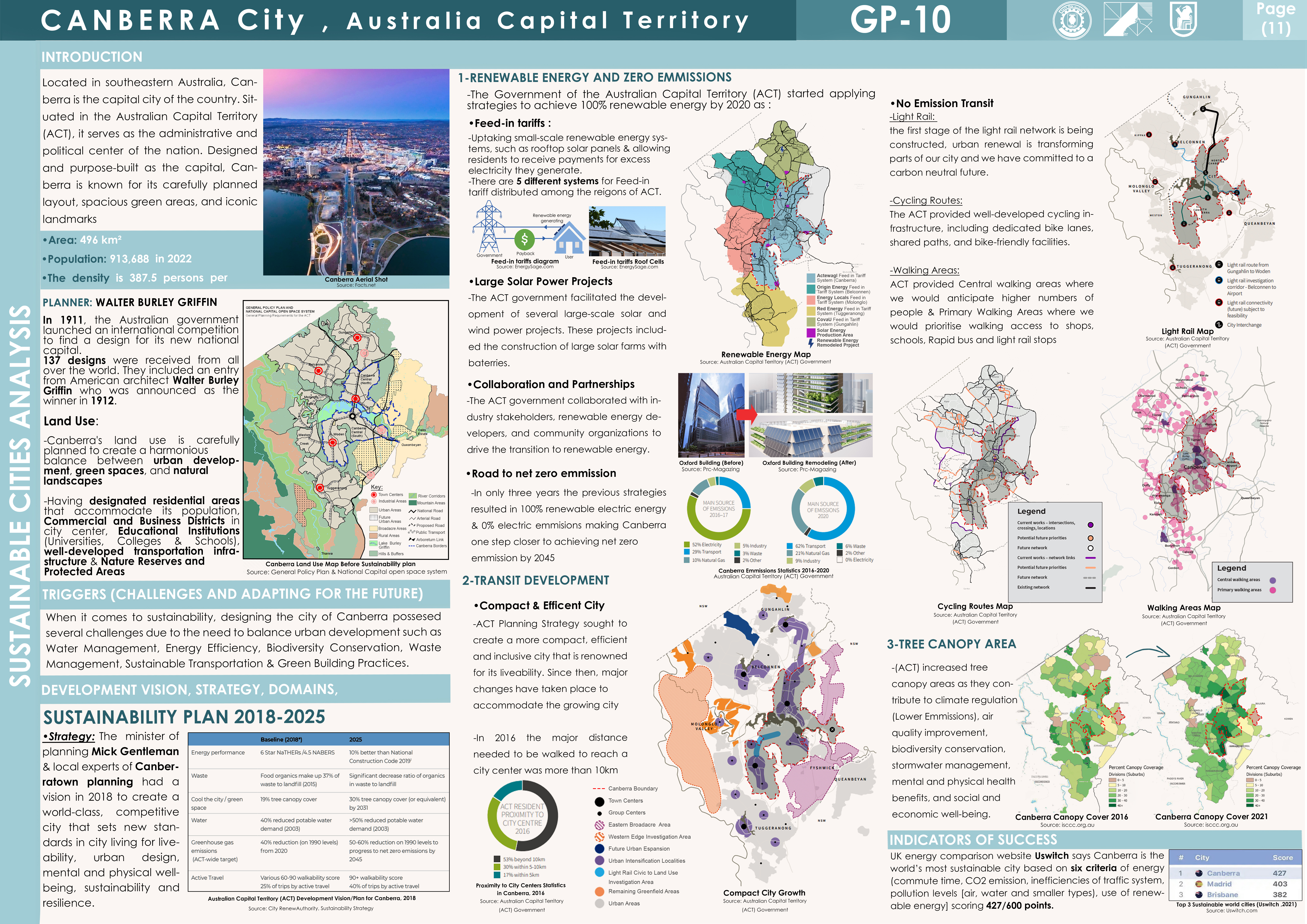 City Planning Project-12