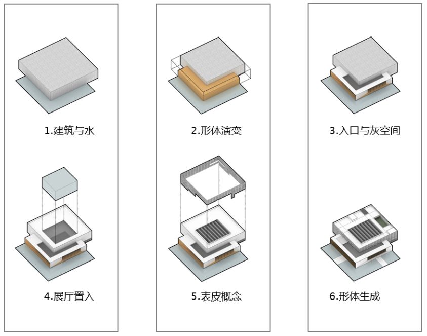 新洲城市规划馆丨中国武汉-33