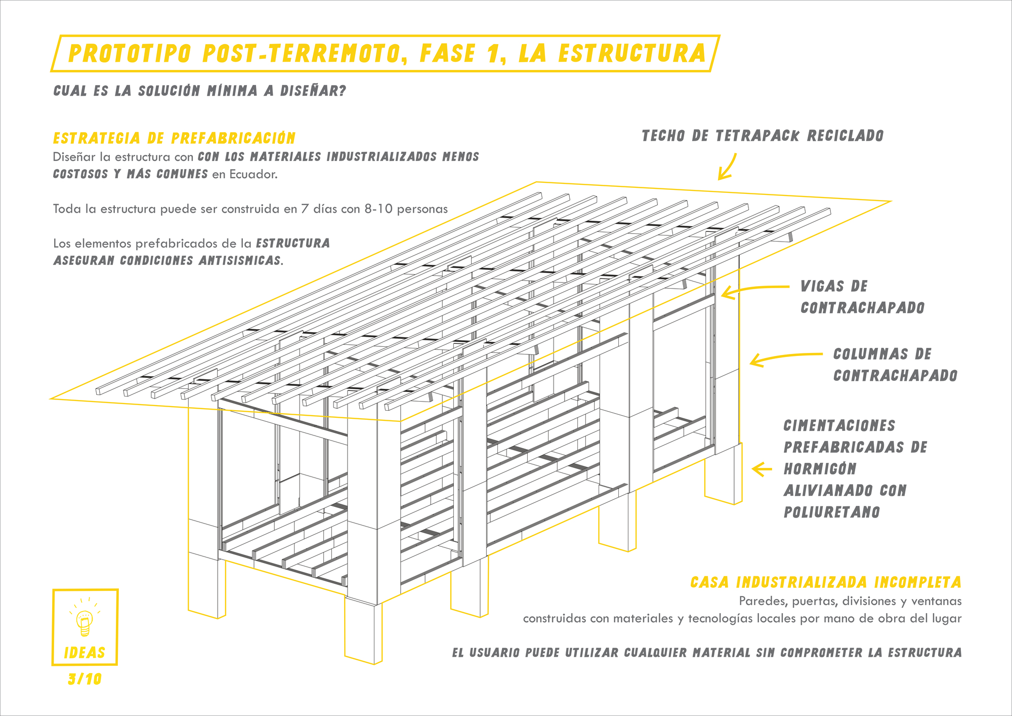 Post-Earthquake Prototype – Rural Dwelling / AL BORDE + El Sindicato Arquitectura-17