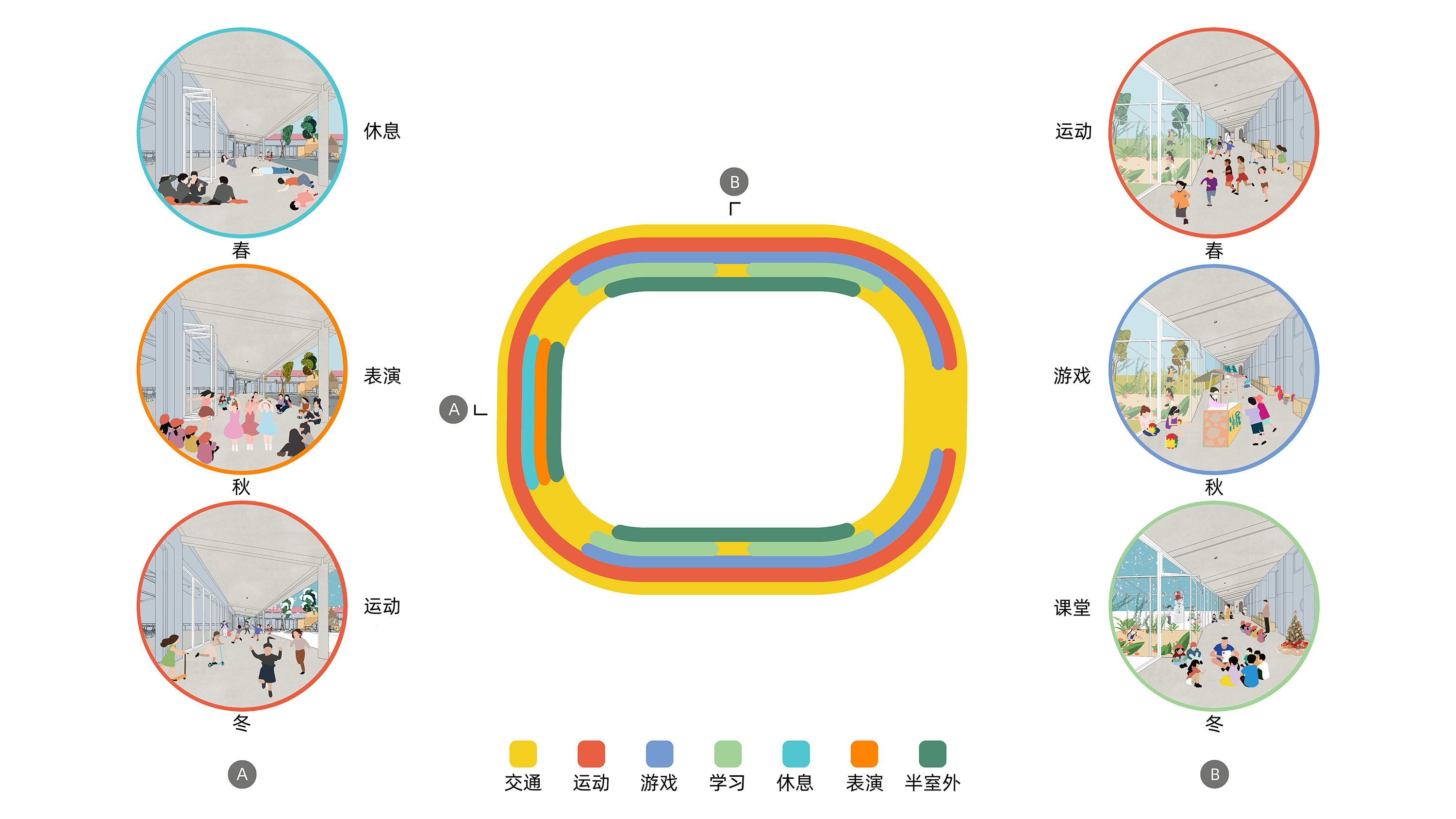 探学环  献县阳光幼儿园:环廊将新旧空间串联丨中国河北丨众建筑-40