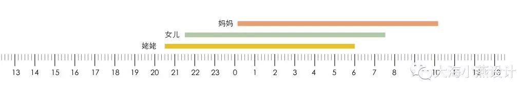 40 平三代同堂的“小欢喜” | 睡眠舱、画室、琴房、图书馆一应俱全-34