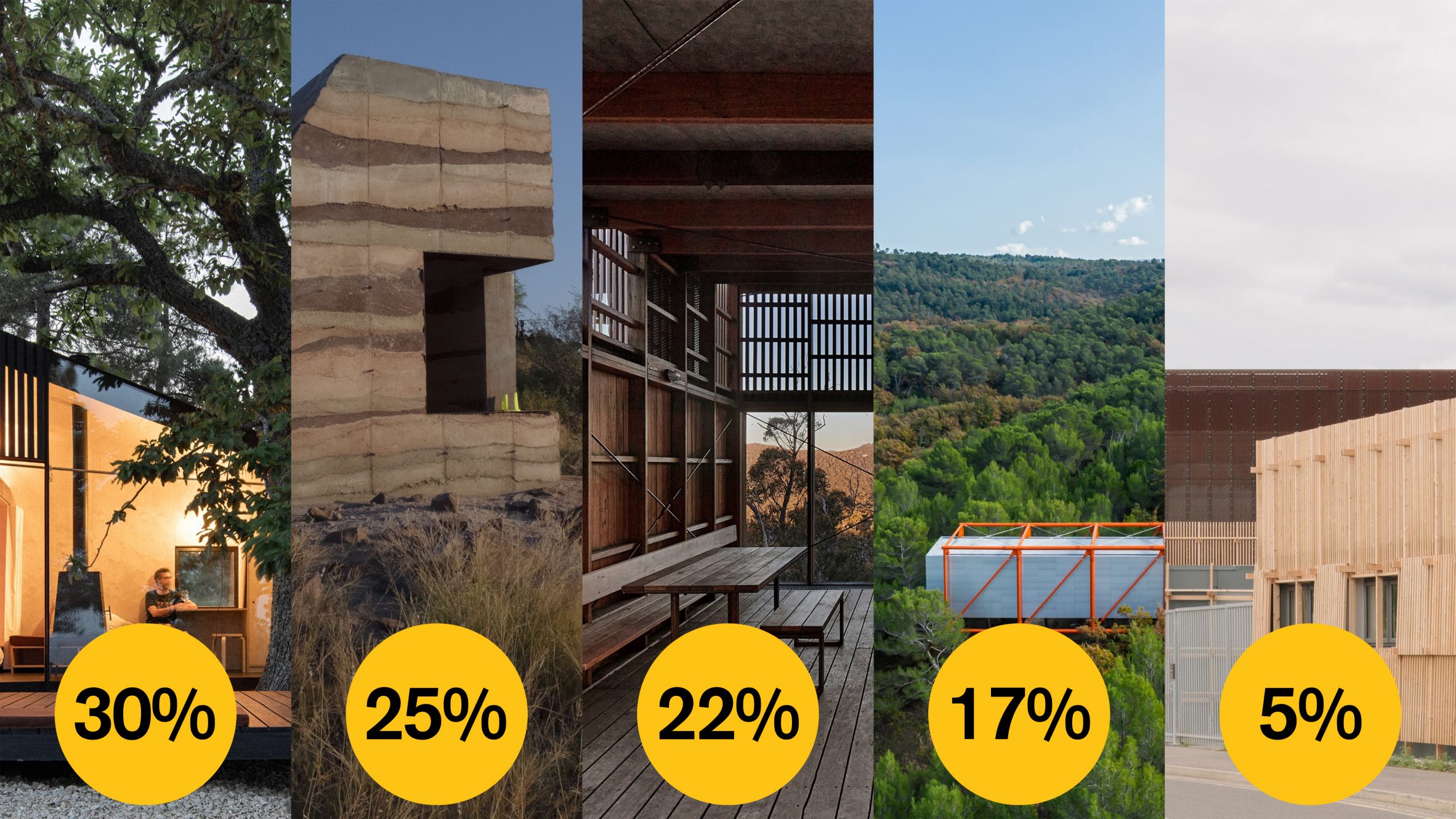 Dezeen Awards 2022 | Scott Whitby Studio 和 Heatherwick Studio 建筑设计领先-86