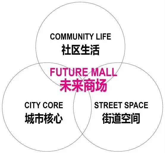 漕河泾印象城 · 地铁上盖商办综合体的活力景观丨中国上海丨创浦景观设计(上海)有限公司-138