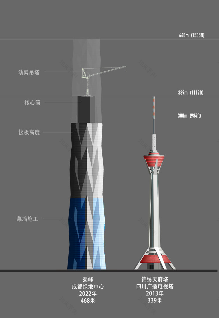 成都绿地中心（蜀峰 468）丨中国成都丨美国 AS+GG 建筑事务所,华东院-7