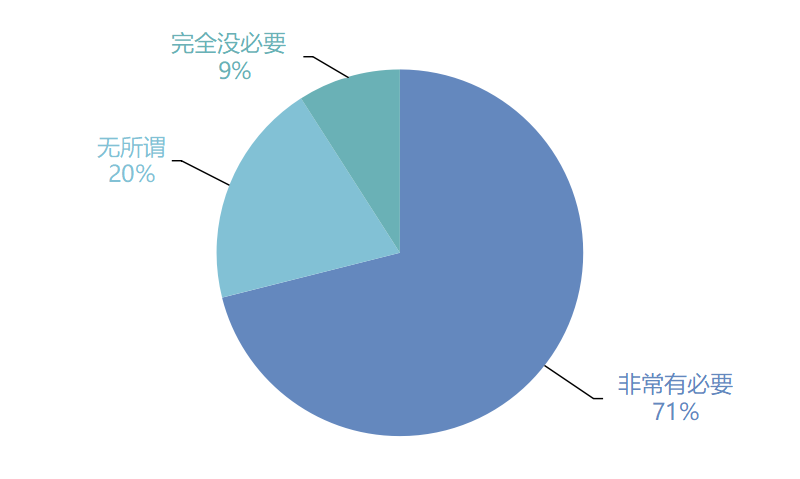 “宅”出未来趋势，5266 个家庭揭秘理想空间设计-47