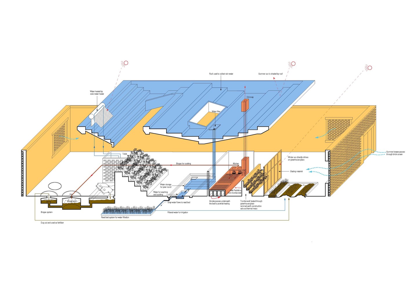 A House For All Seasons  John Lin-46