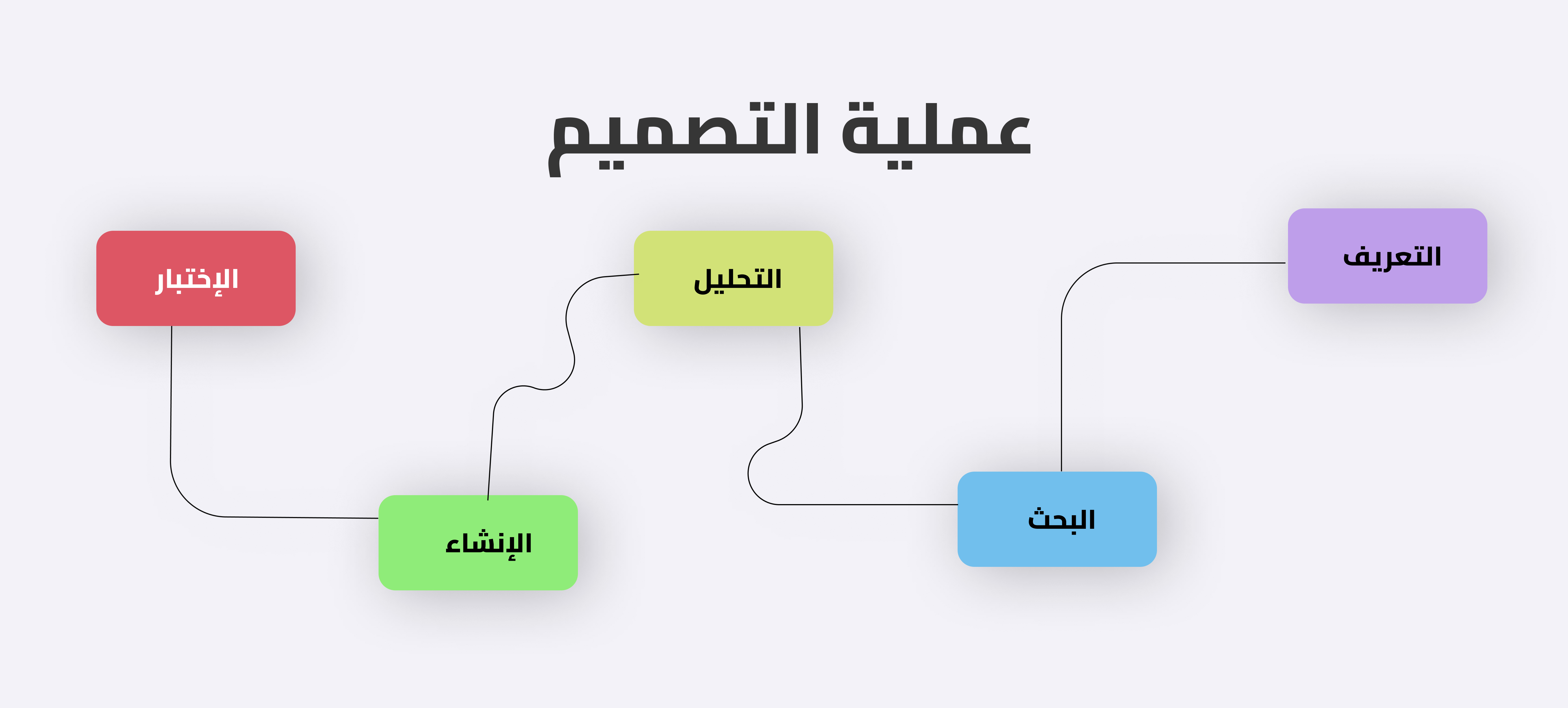 تطبيق ربط العامل بالباحث عن عمل-7