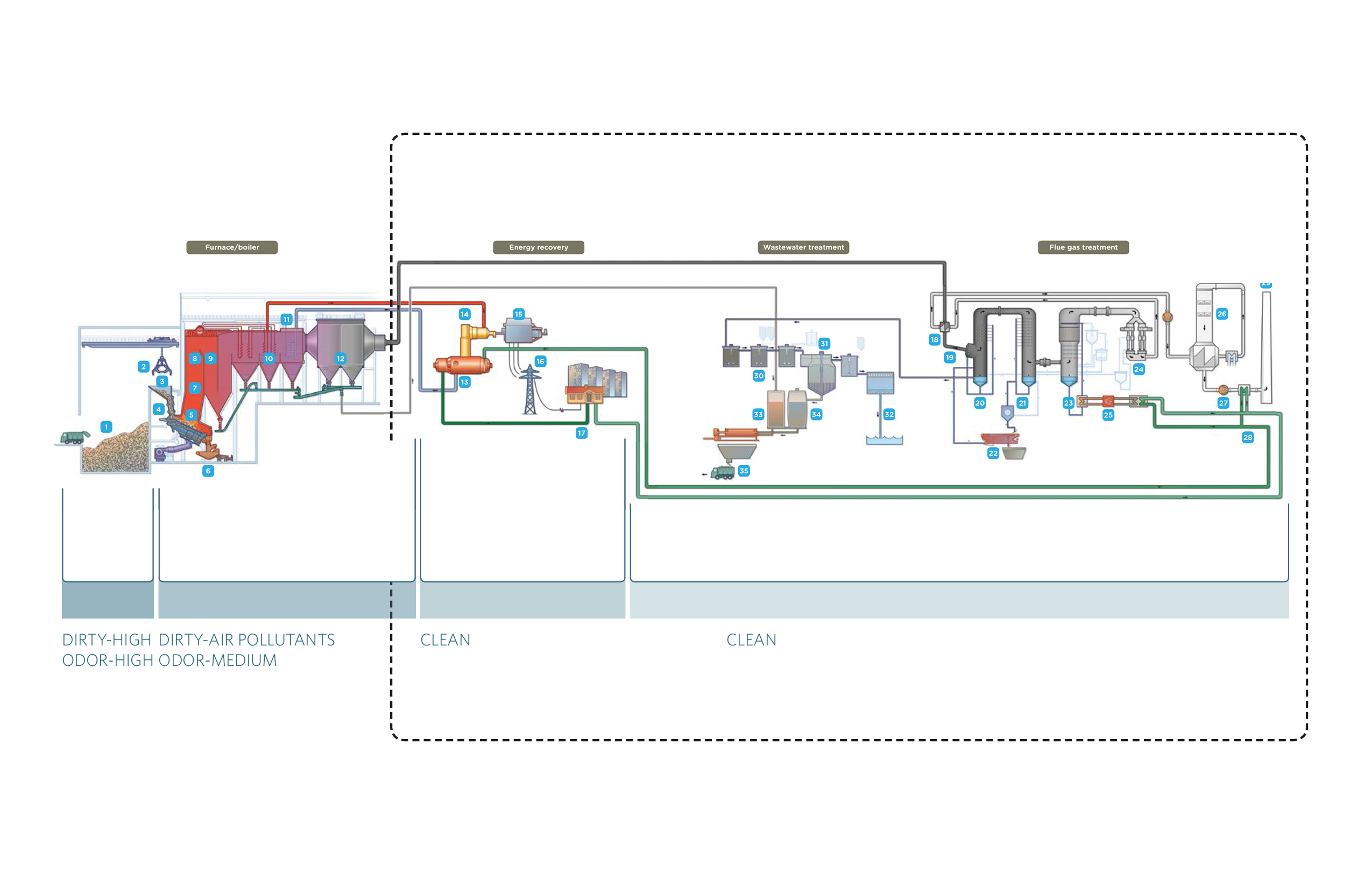 瑞典环保清真寺 | 废物能源与社群融合的创意设计-29