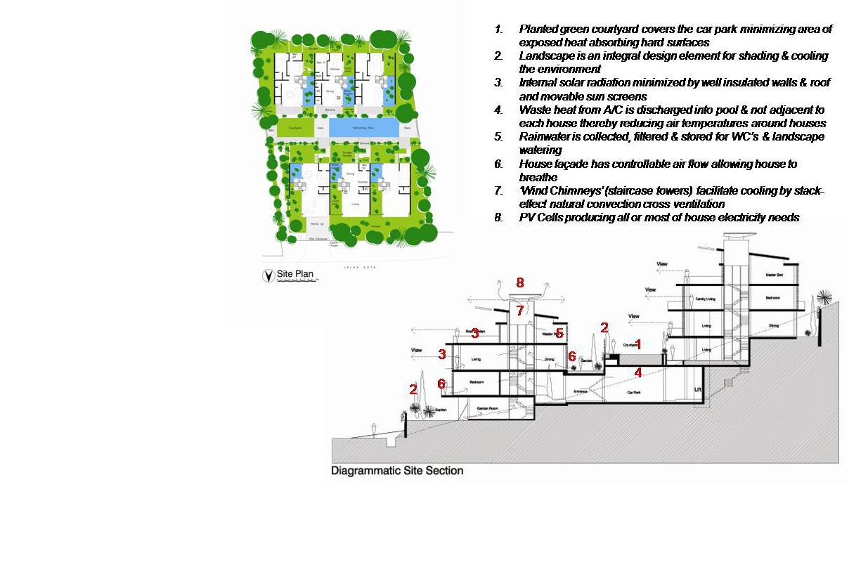 吉隆坡零能耗房屋丨马来西亚吉隆坡丨Design Unit-2