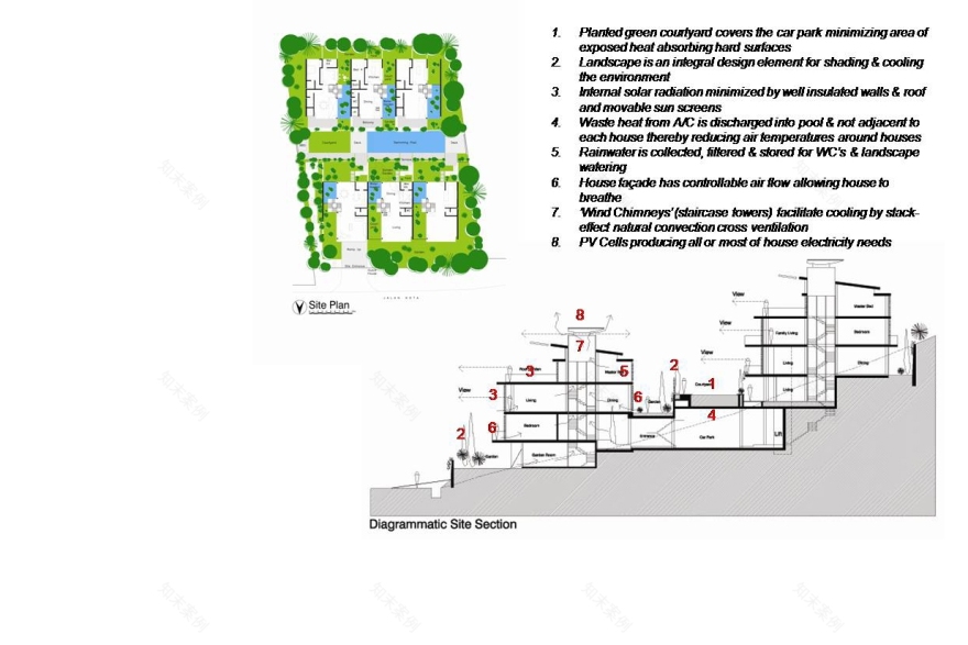 吉隆坡零能耗房屋丨马来西亚吉隆坡丨Design Unit-2