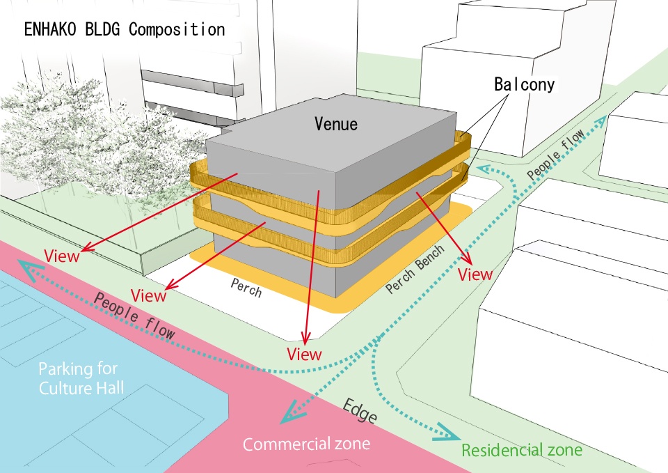 Enhako 大楼丨日本埼玉丨Organic Design Inc.-5