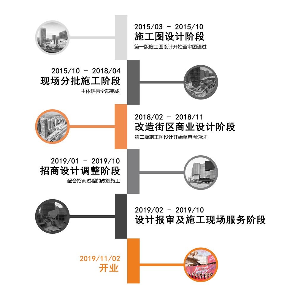 昆山万象汇 | 超级综合体背后的设计难题解决方案-21