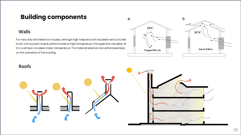 Rowhouse Project Research-16