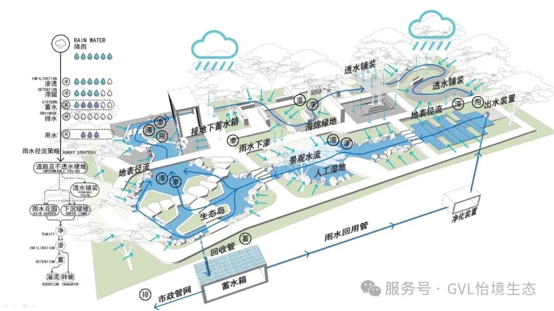 独家干货！在住宅区里建一个神奇水花园-24