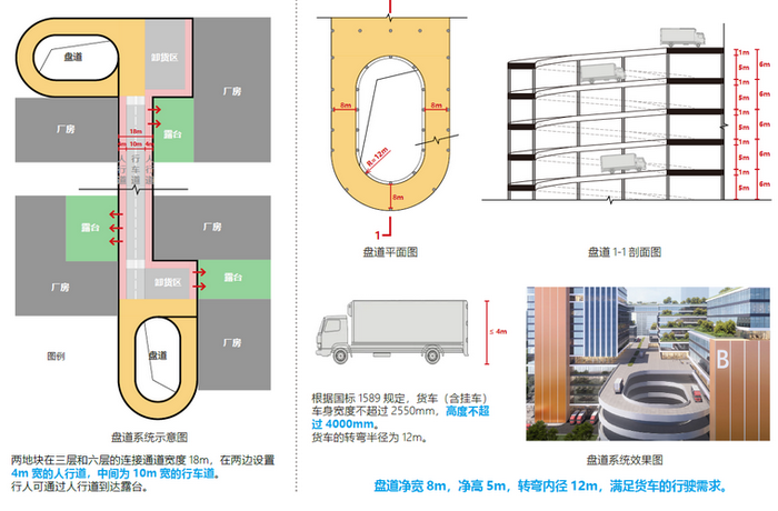 垂直社区，三生融合-28