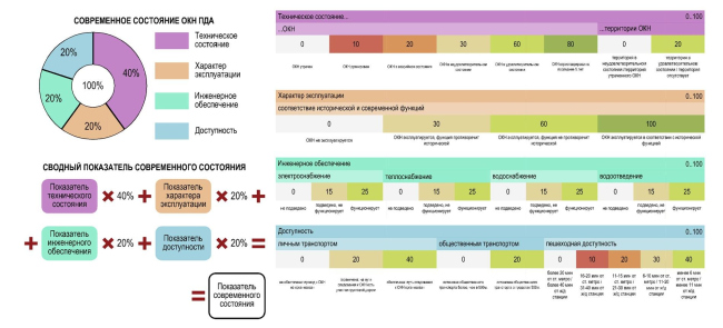 圣彼得堡木质建筑古迹保护概念方案丨俄罗斯圣彼得堡丨“Студия  44”工作室-29