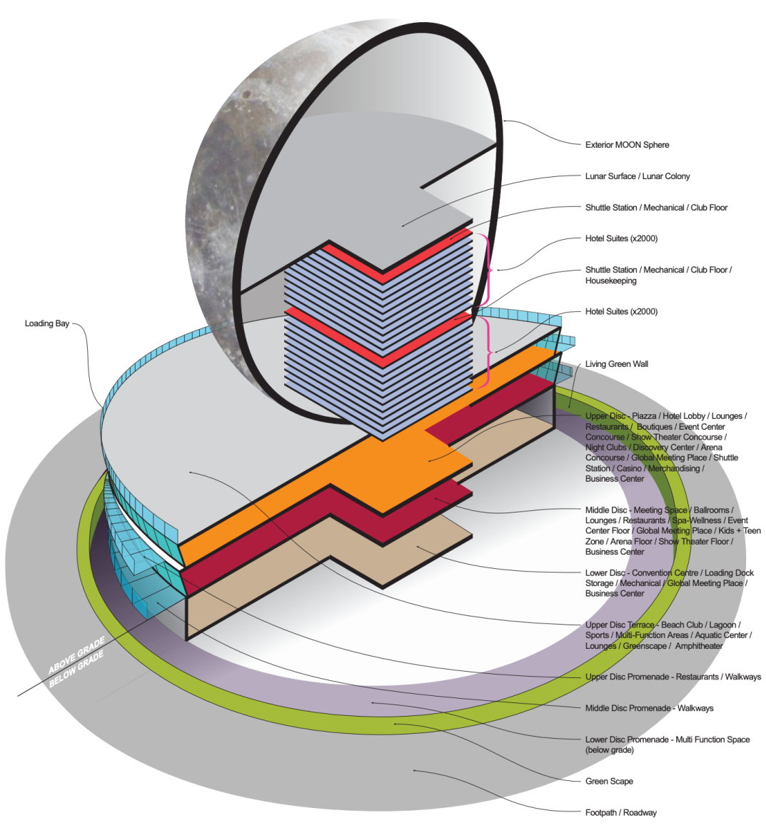 “月球迪拜”酒店度假村丨阿联酋迪拜丨加拿大建筑公司Moon World Resorts-10