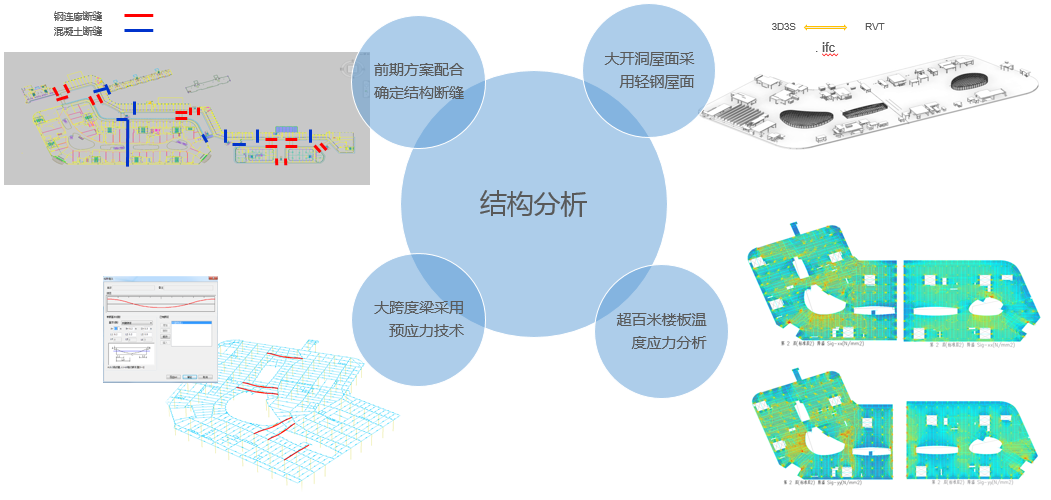 智慧商业的 BIM 正向设计探索 | 道心惟微-61