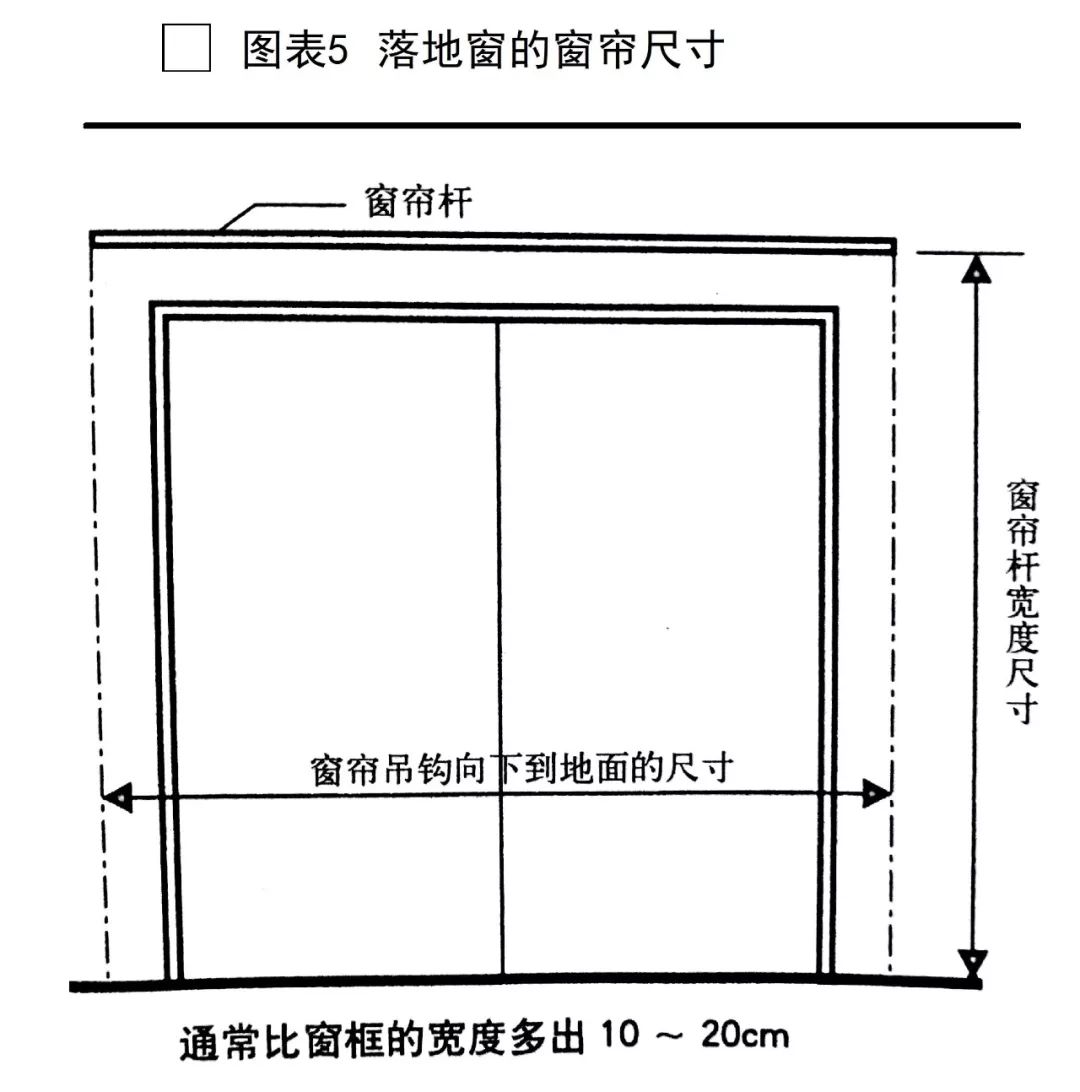 室内窗饰设计全解析 | 功能、构成与选材-30