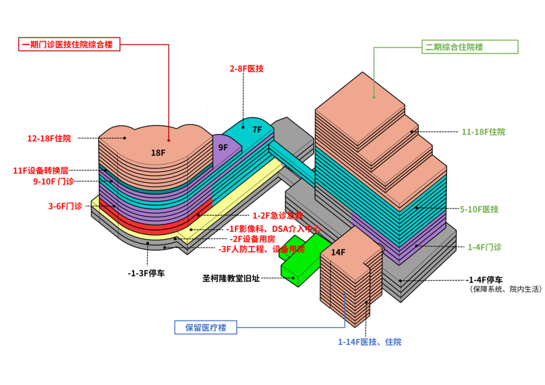 武汉市第五医院改扩建项目(一期)丨中国武汉丨中信设计-6