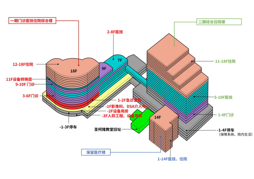 武汉市第五医院改扩建项目（一期）丨中国武汉丨中信设计-6