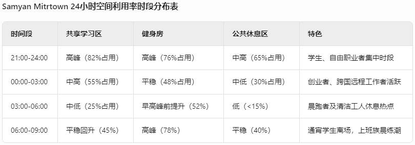 【UDO商业空间设计】如何设计构建“城市活力的商业共生体”？-9