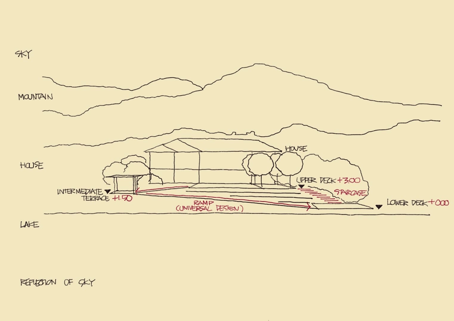 Pirom 湖畔私人住宅景观丨泰国丨Landscape Tectonix Limited-8