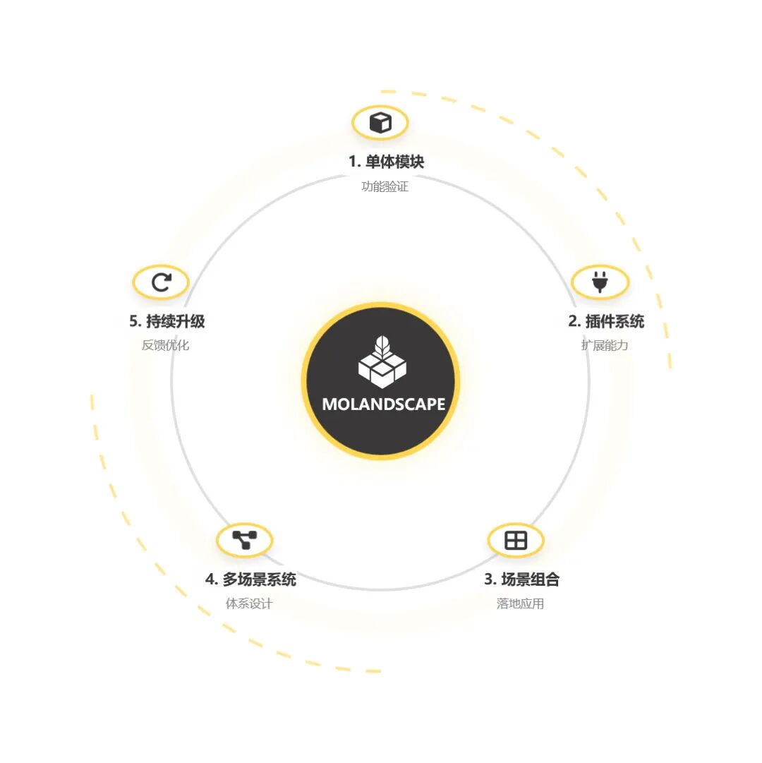 宁武路(长阳路-杨树浦路段)美丽街区改造 | UDG联创设计 | 中国上海杨浦区-53