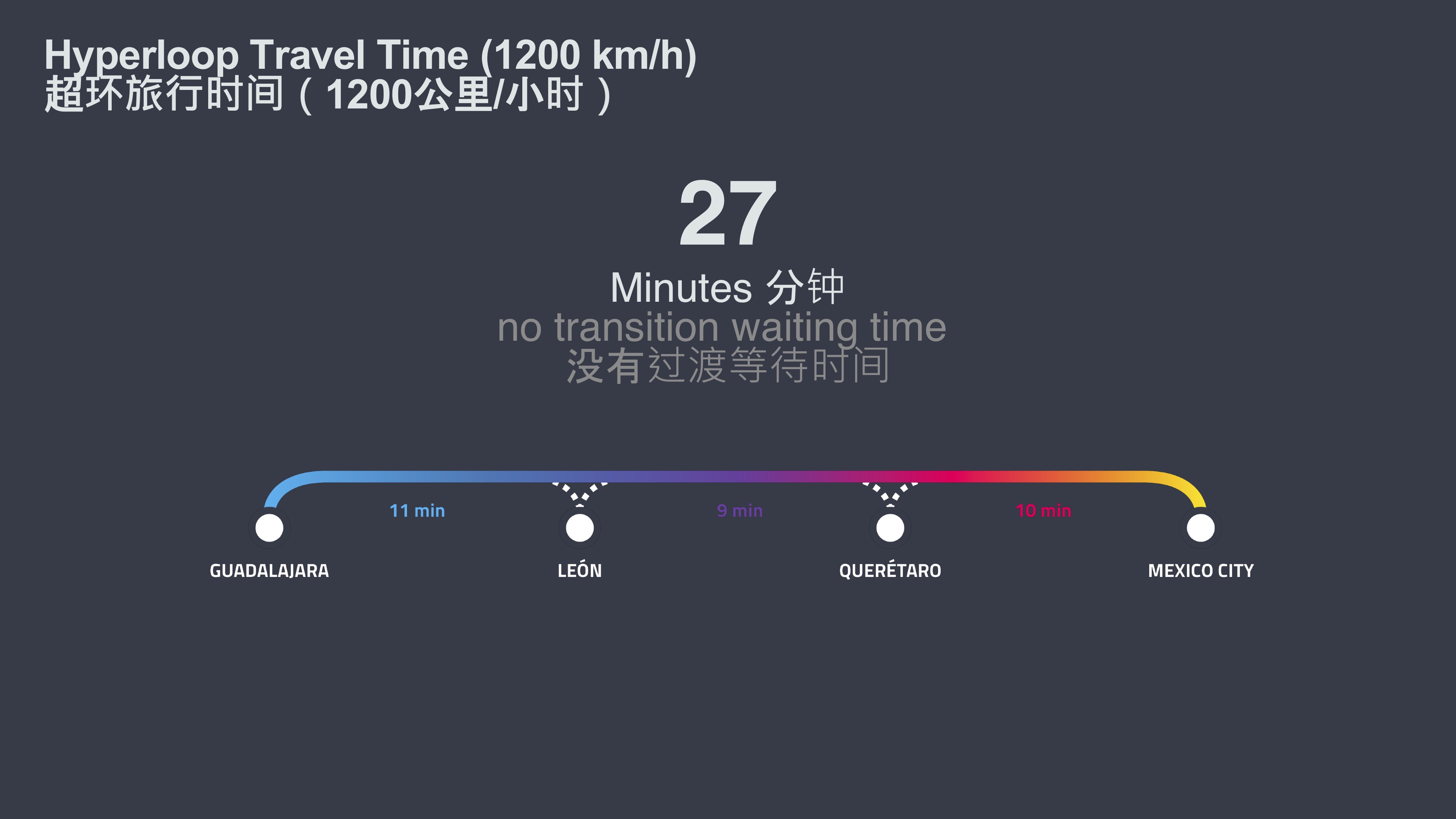 墨西哥超级高铁-7