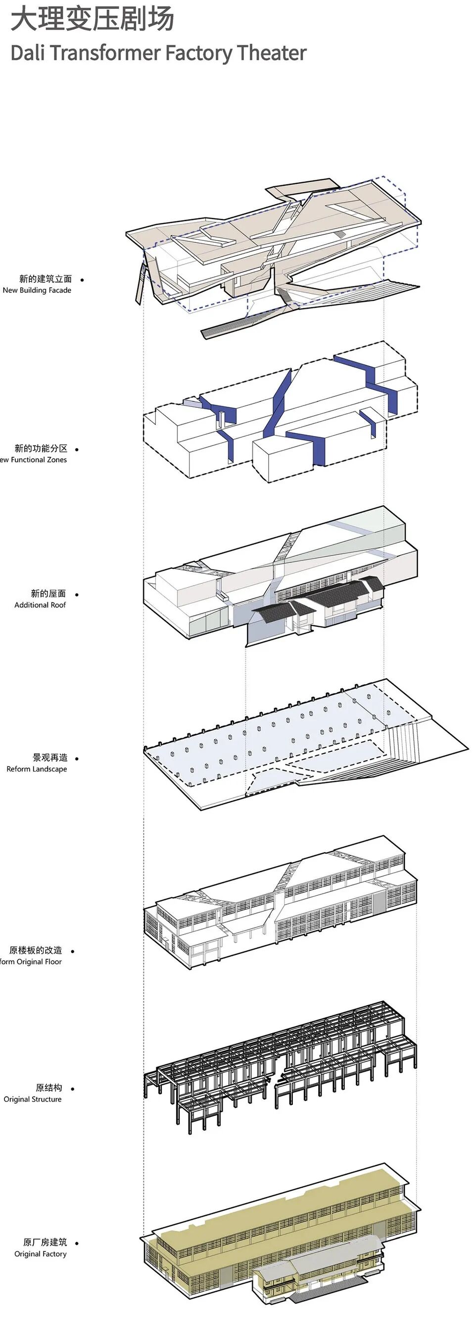 大理变压沉浸式剧场丨中国大理丨Atelier Alter Architects时境建筑等多家单位-117