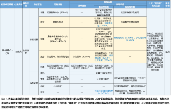 精品项目|台州市城市社区建设专项规划-38