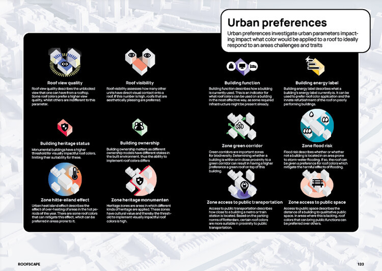 鹿特丹屋顶景观设计丨荷兰鹿特丹丨MVRDV,Superworld-20