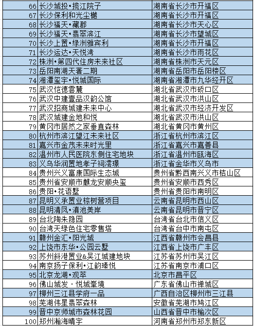 中国第四代住宅项目100个案例丨中国上海丨中建上海院-3