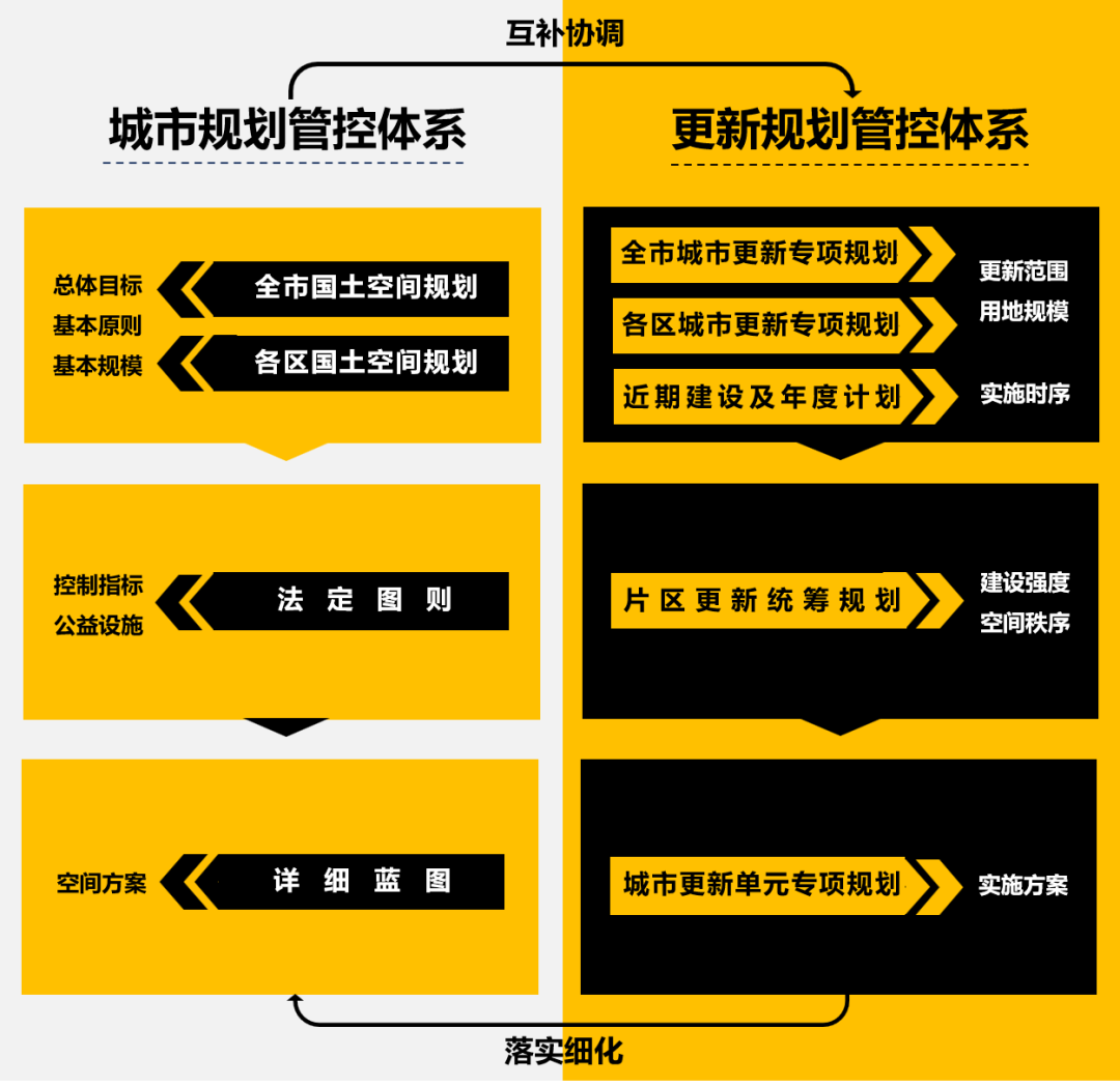 深圳城市更新片区统筹规划探索与实践丨中国深圳丨中国城市规划设计研究院深圳分院-52