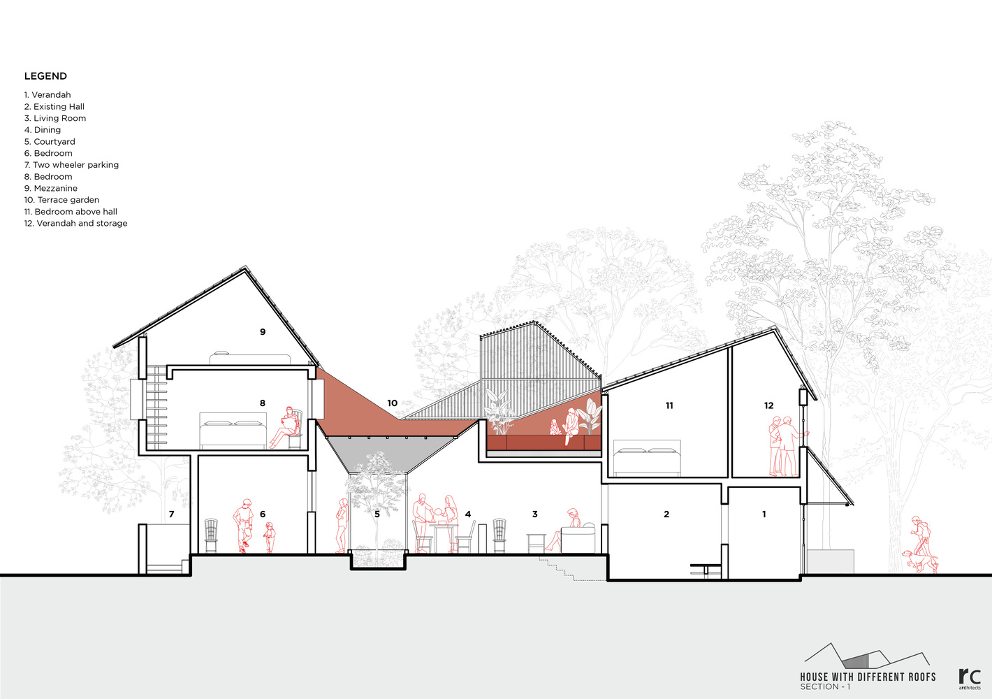 印度“不同屋顶”住宅丨RC Architects India-26