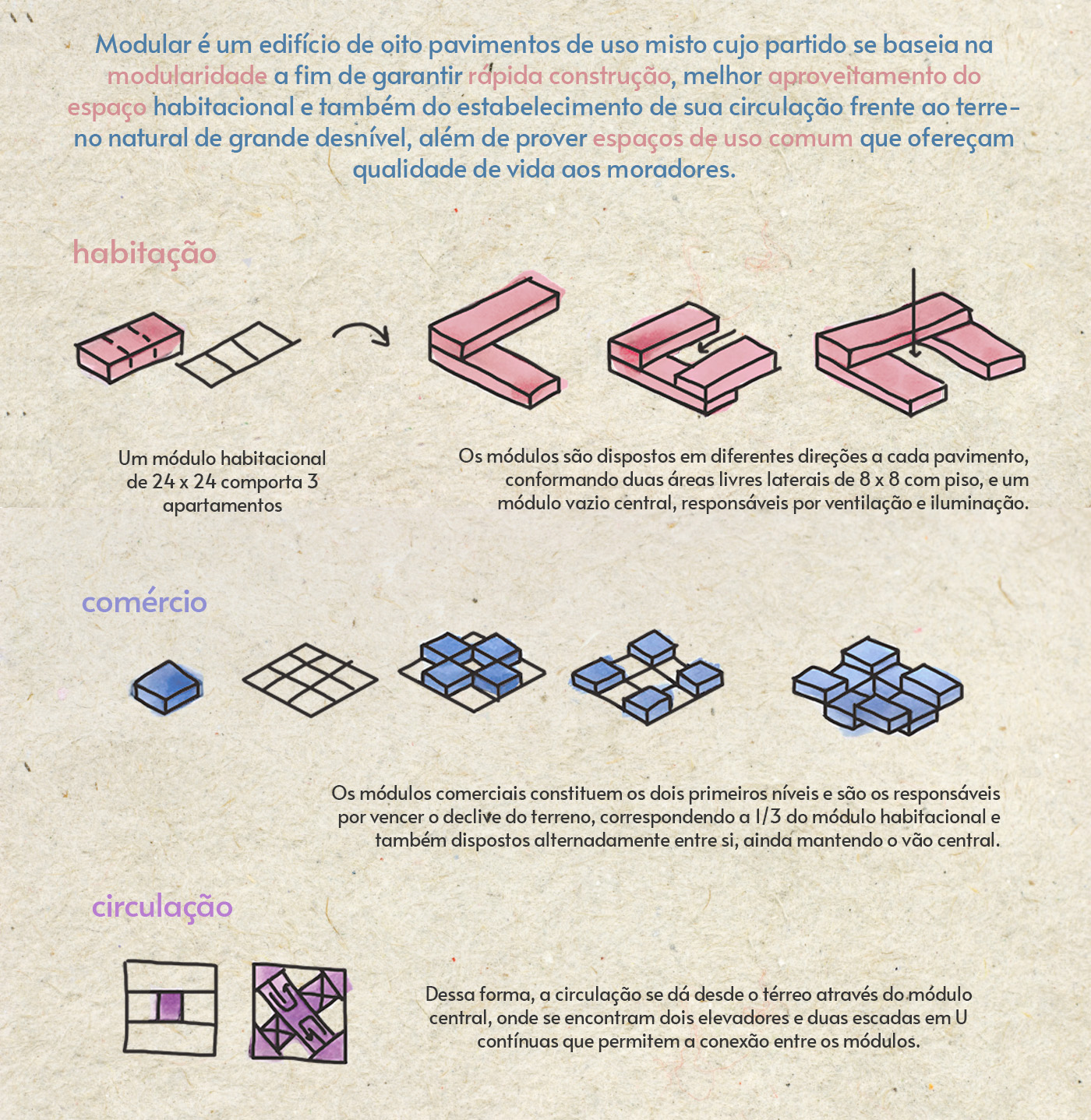 MODULAR | partido arquitetônico-1