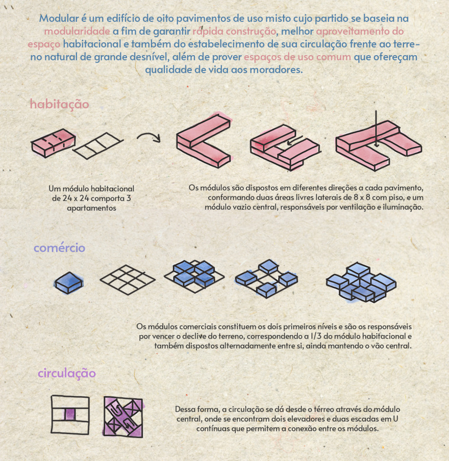 MODULAR | partido arquitetônico-1