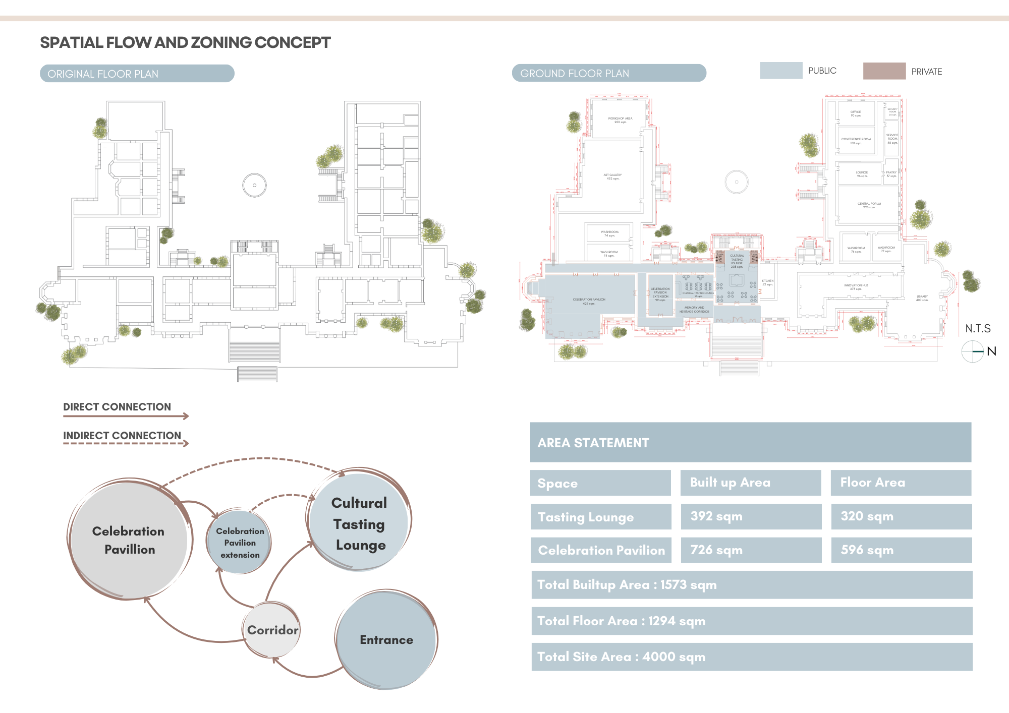 Naya Manzil - An Adaptive Reuse Project-5