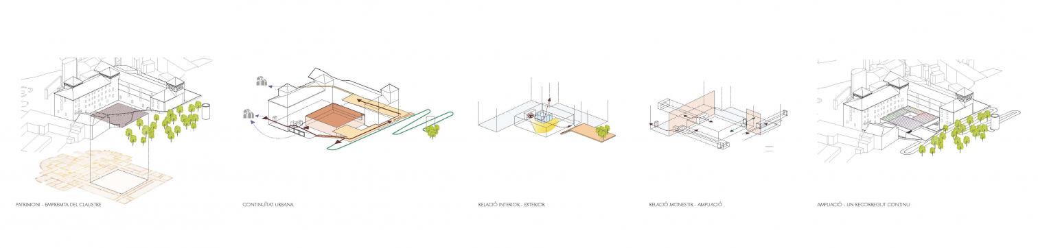 西班牙 Carmen Thyssen 博物馆,Nieto Sobejano 建筑事务所-18
