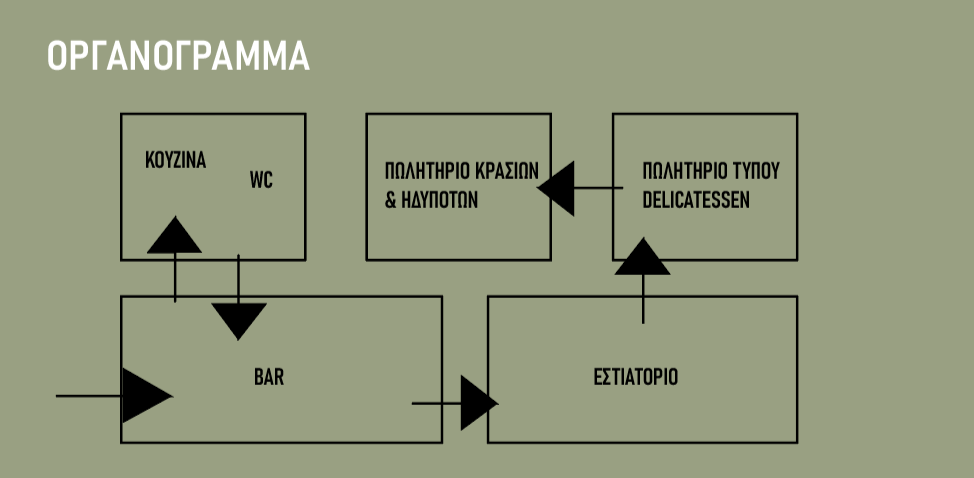 Εστιατόριο-Μπαρ στο Θησείο-12