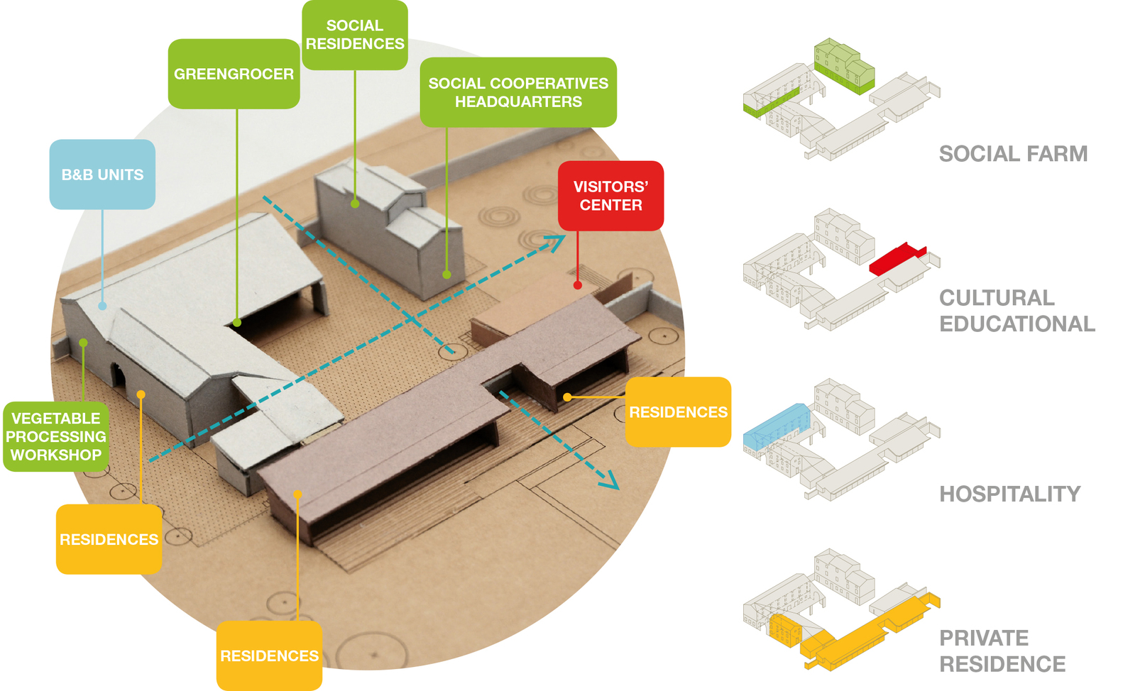 意大利乡村庭院复兴 · 19 世纪历史建筑变身社会农业中心-75