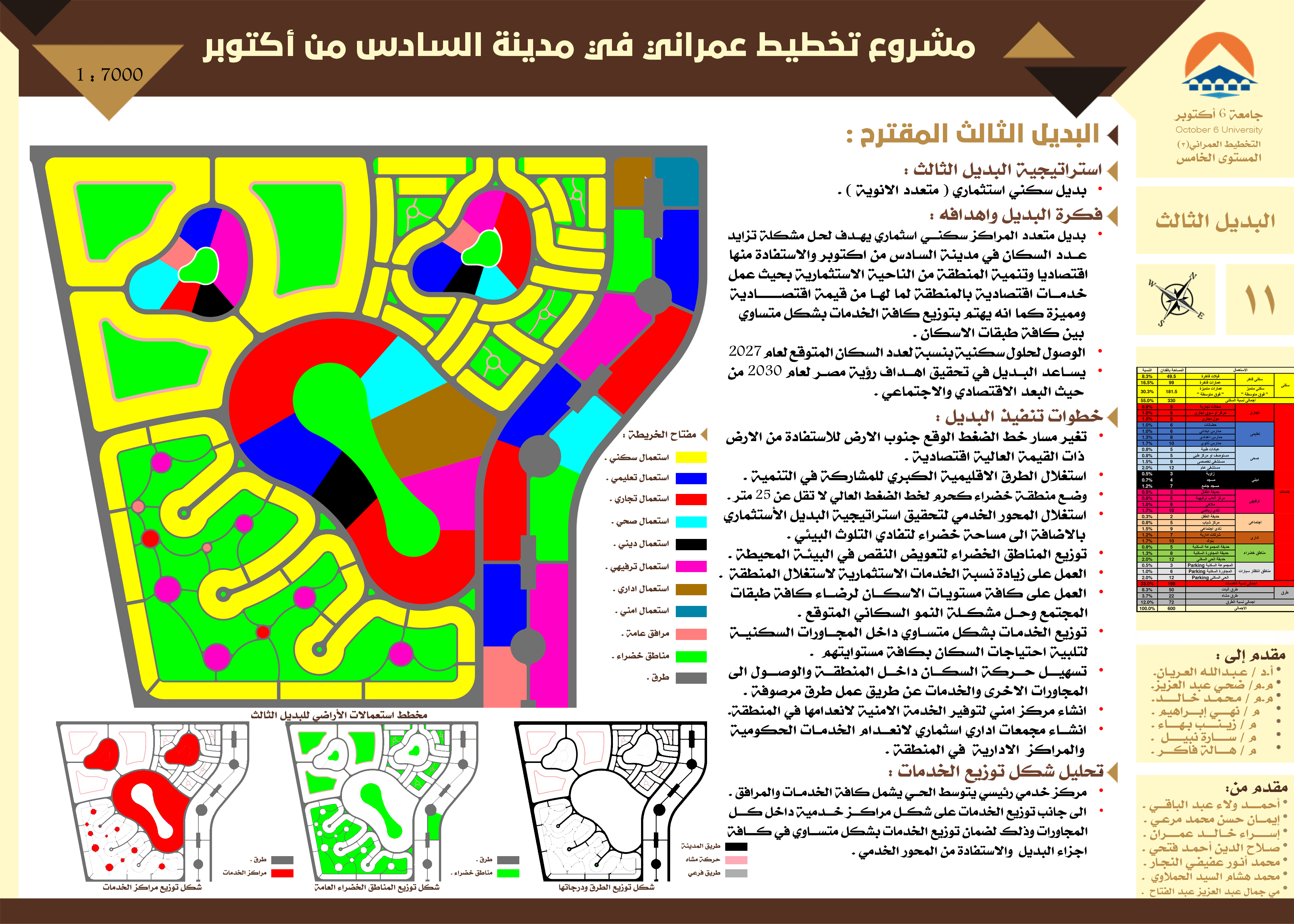 مدينة السادس من أكتوبر 城市规划项目-13