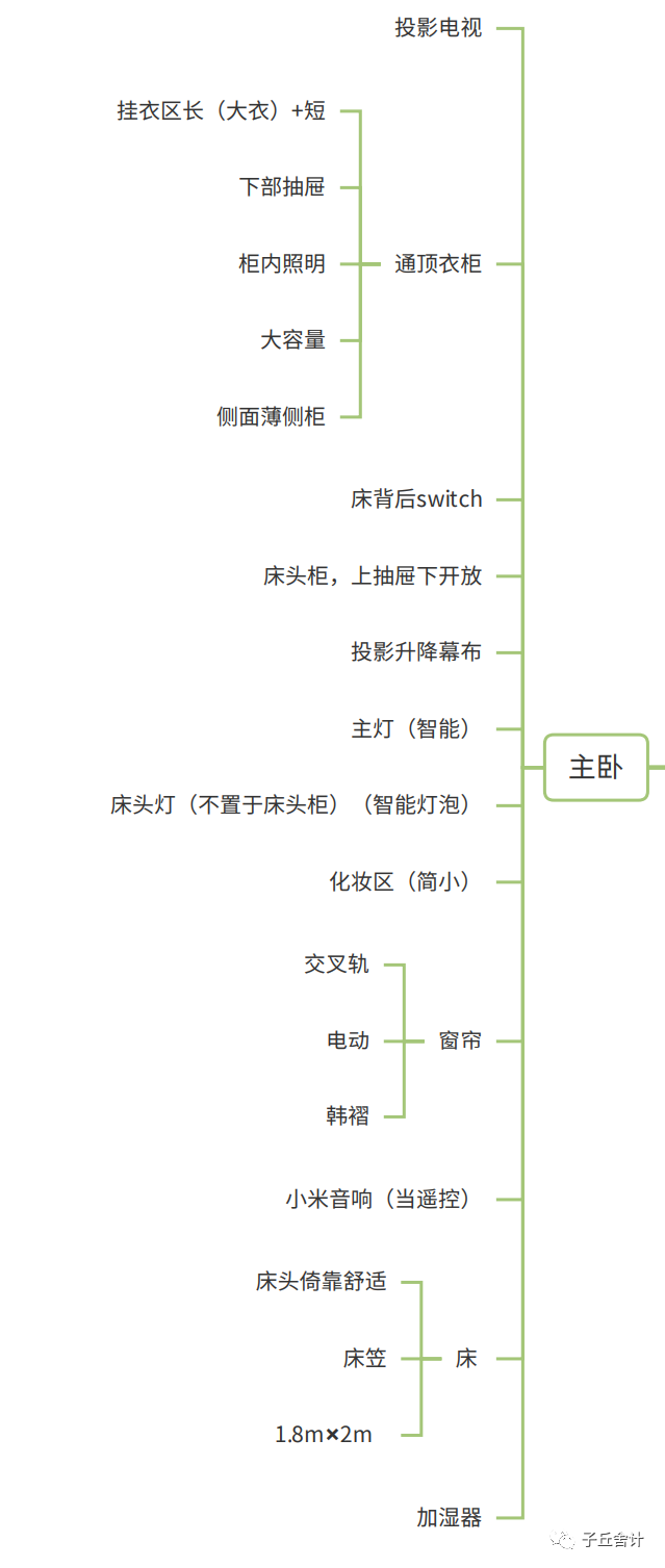 成都现代温馨家居设计丨中国成都丨王兴波-9