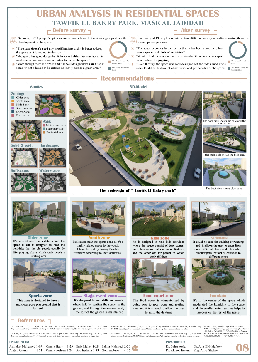 城市居住空间分析丨开罗大学工程学院建筑系-9